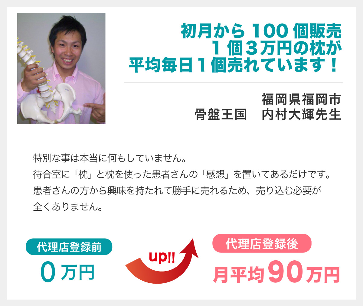 初月から100個販売1個３万円の枕が平均毎日１個売れています！
