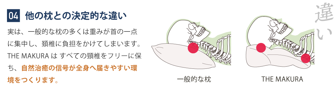 他の枕との決定的な違い