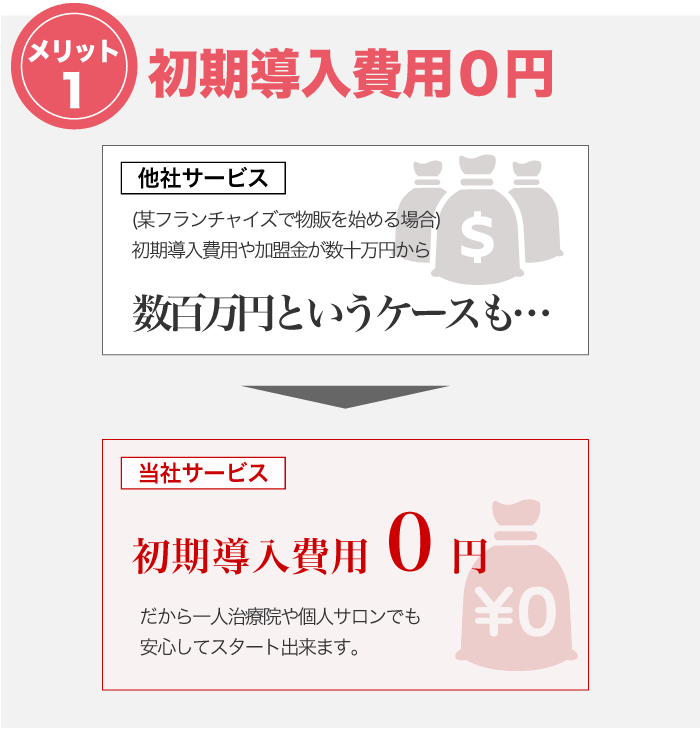 メリット１　初期導入費用０円