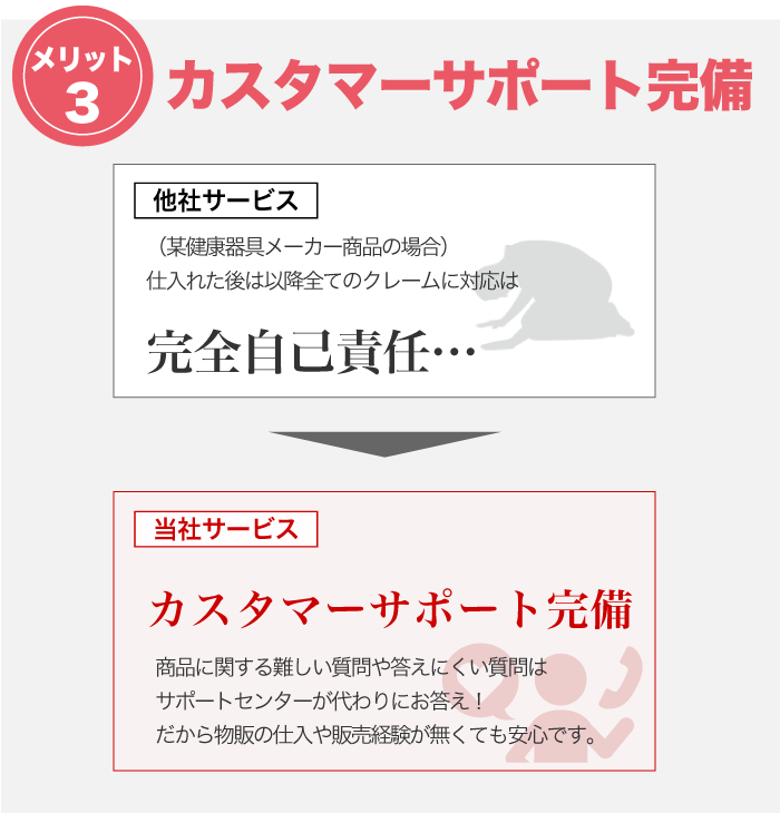 メリット３　カスタマーサポート完備