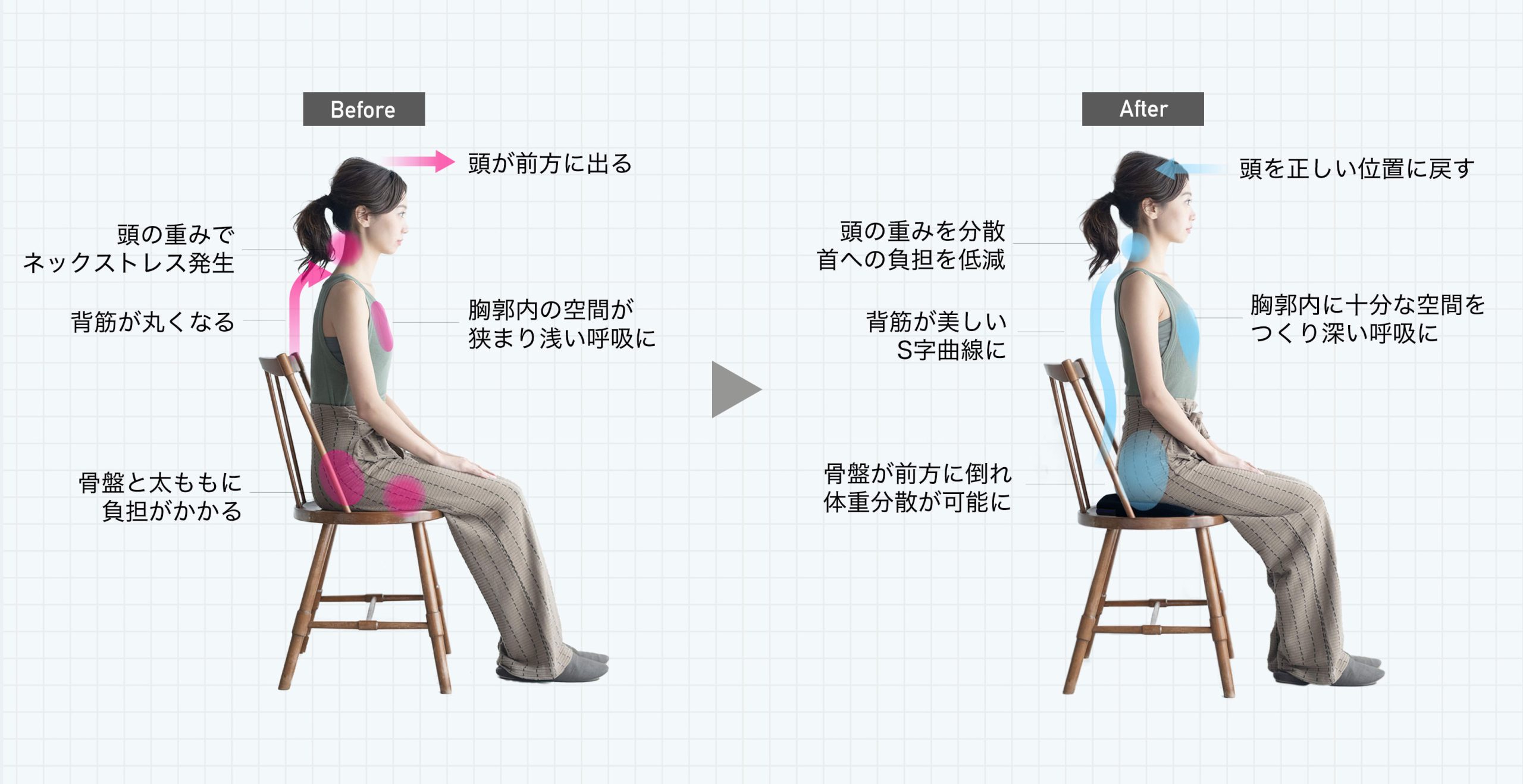 おしりに敷くだけで、正しい姿勢に。
体に負担をかけない姿勢で肩こりや腰痛が楽に